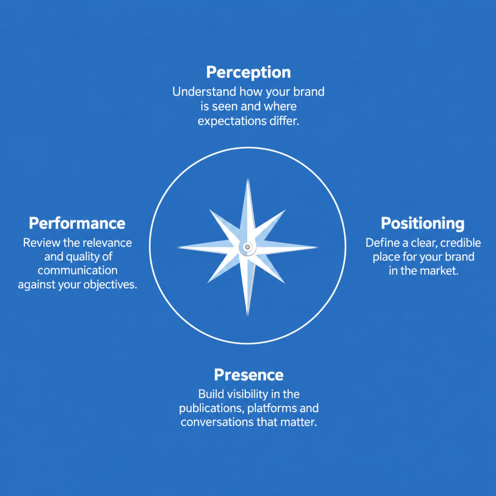 Blue Buzz Reputation Compass